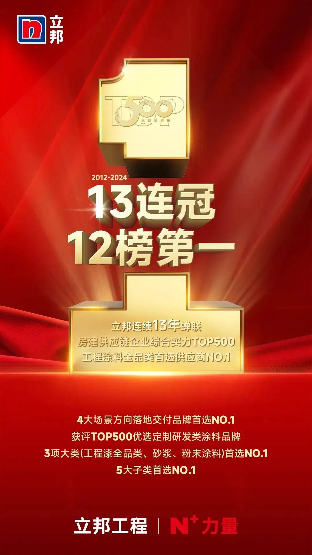 资料显示，立邦工程与近200家地产商建立了长期稳定的合作关系，并连续13年获房企top500首选品牌