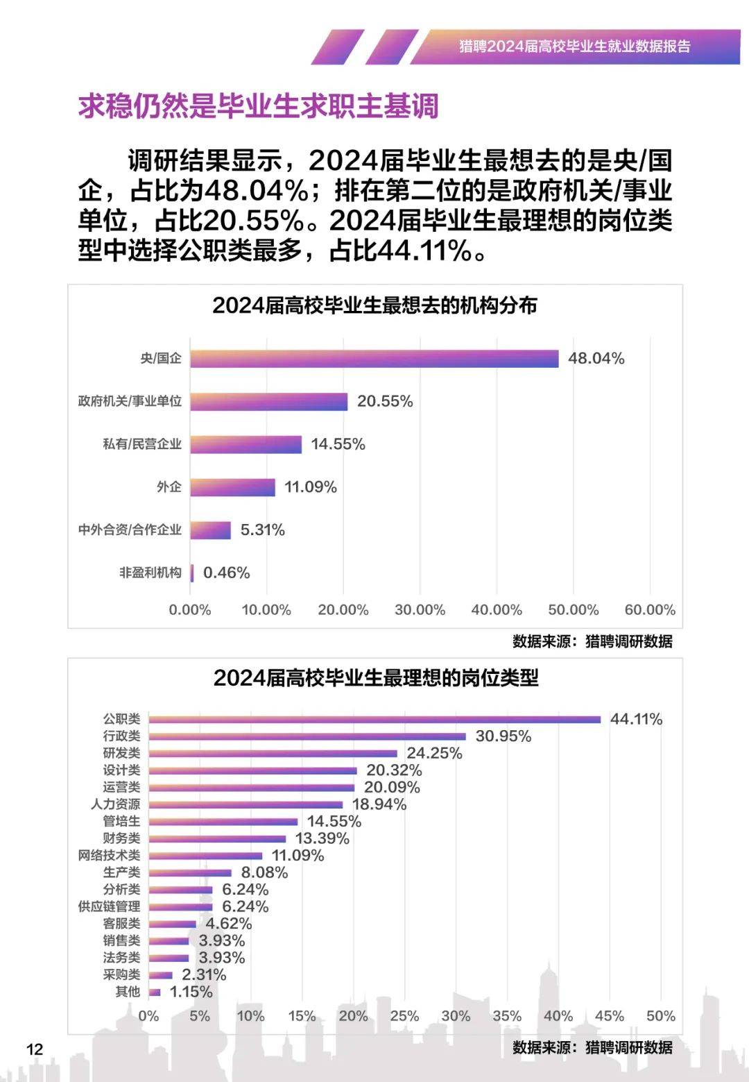 高校数据图片