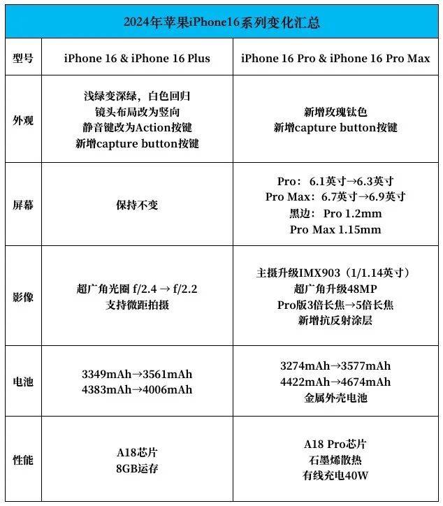 iphone5参数配置图片