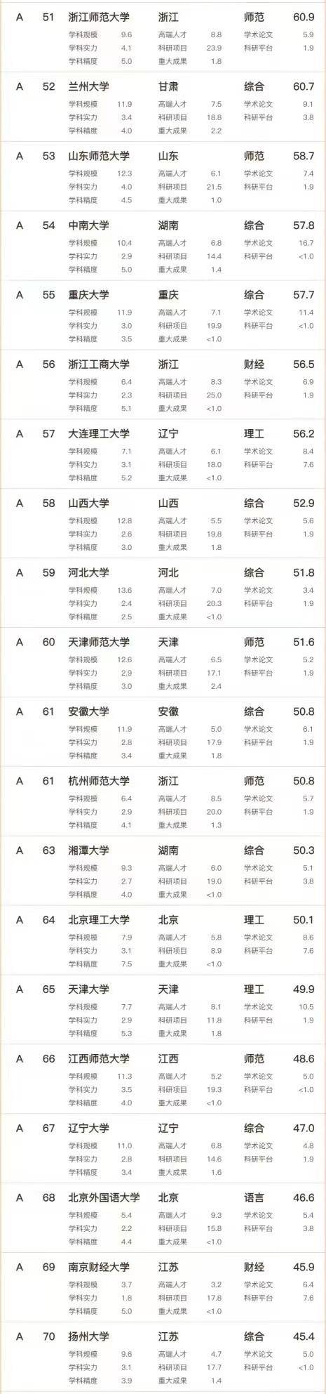 2020文科大学排名图片