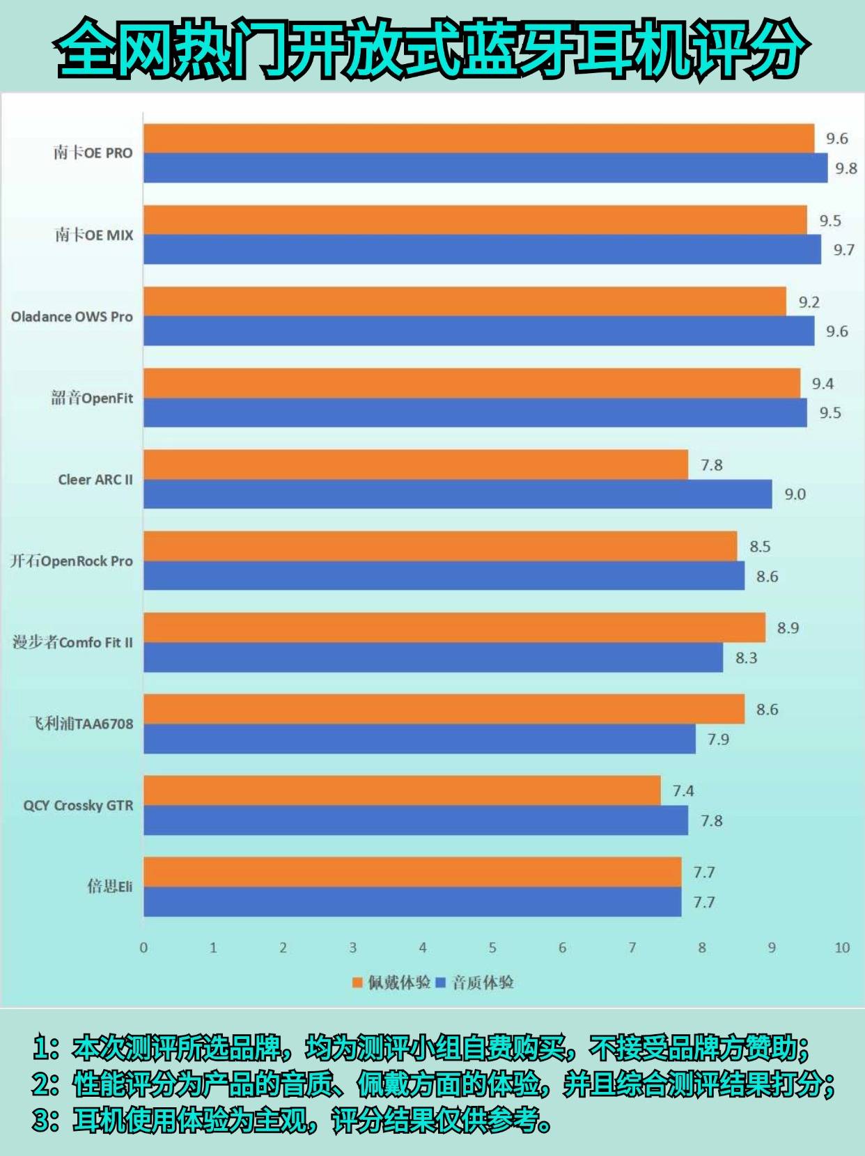 十大开放式耳机排名?五款开放式耳机全方位测评!