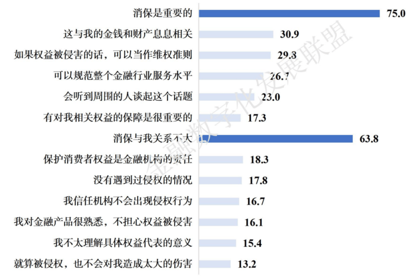 金融“消保”问题重重，拷问机构“为民”初心