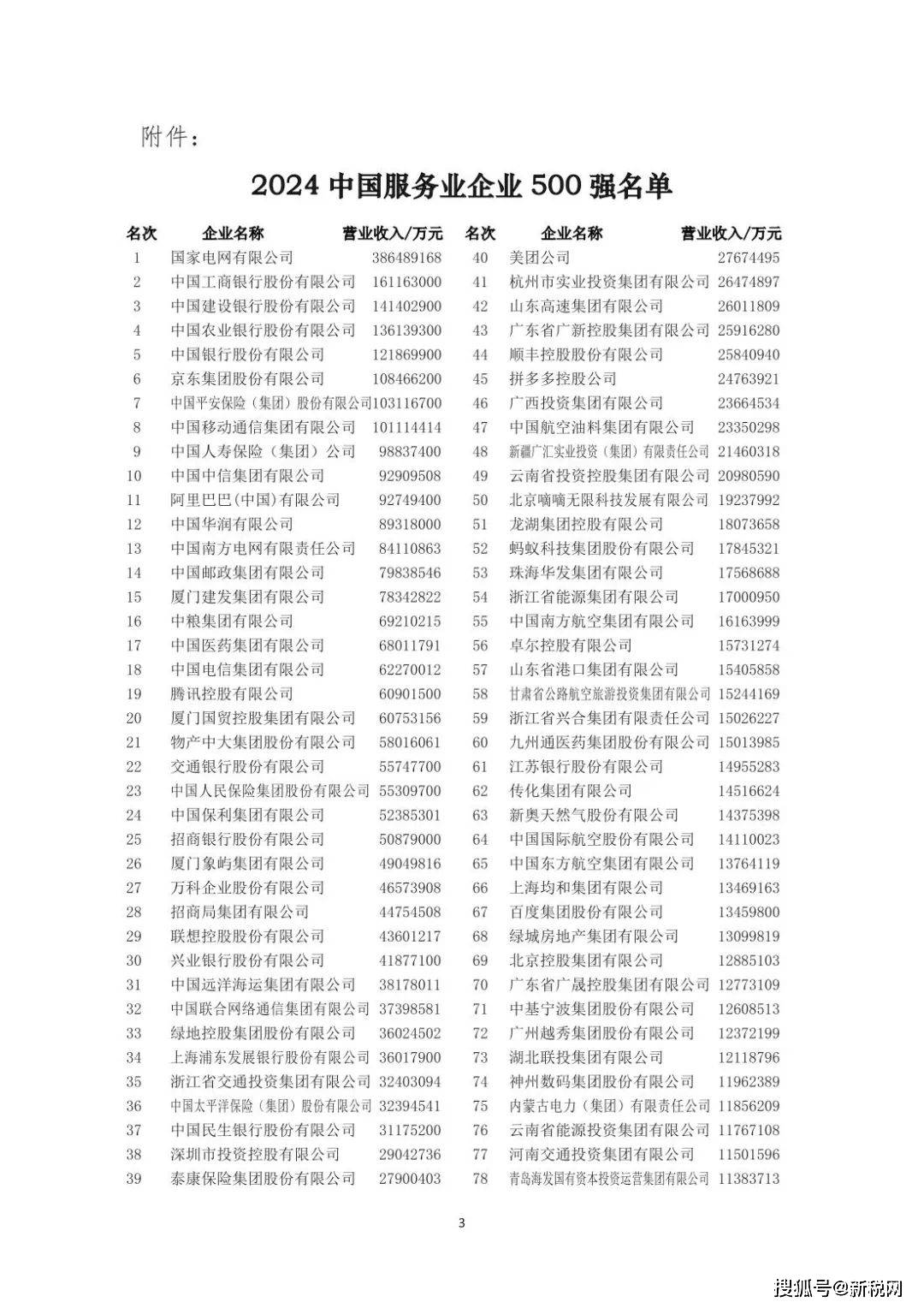 多家灵工服务商上榜！2024中国服务业企业500强名单出炉_搜狐网