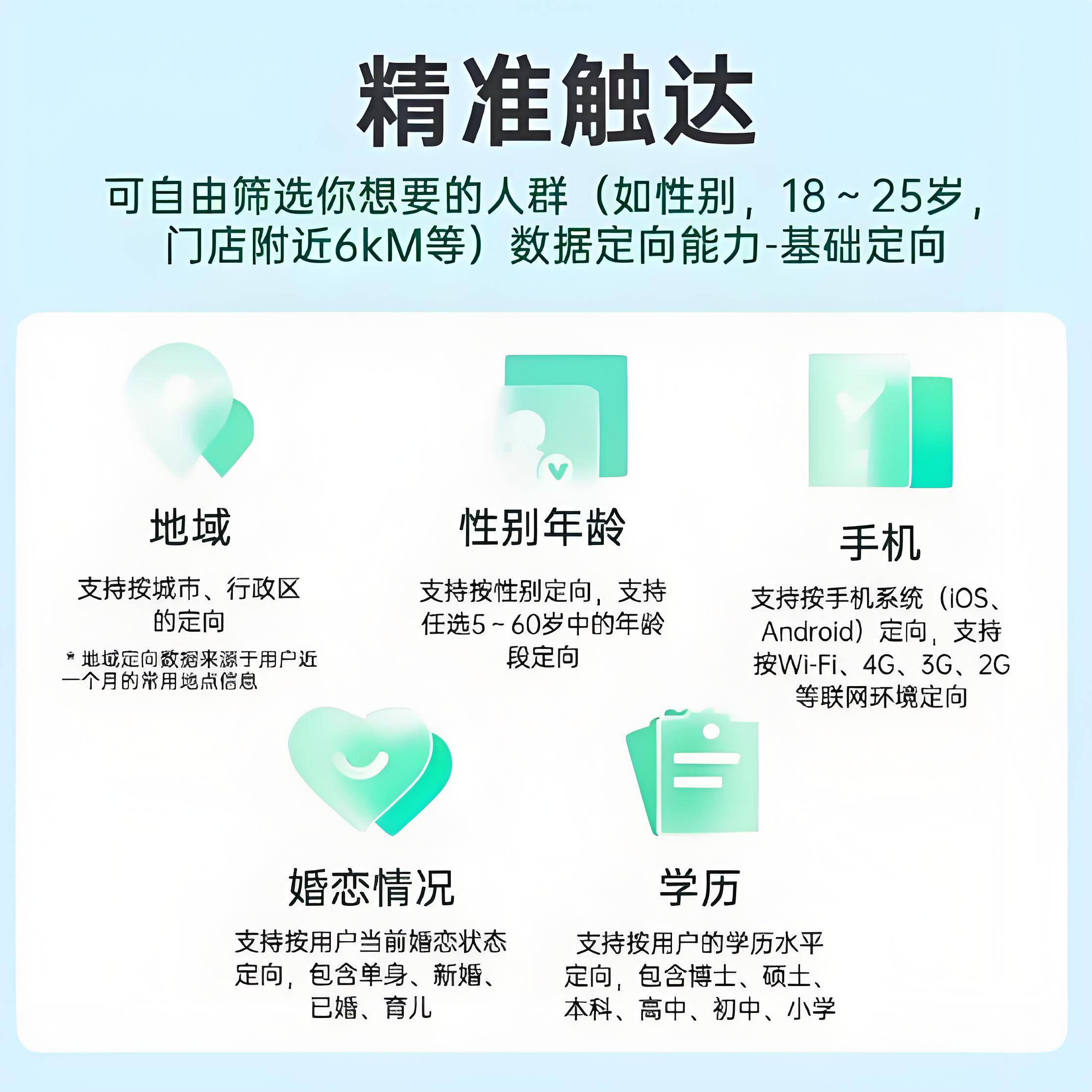 2024 年微信朋友圈广告新版投放流程【干货分享交流】_用户_产品_目标
