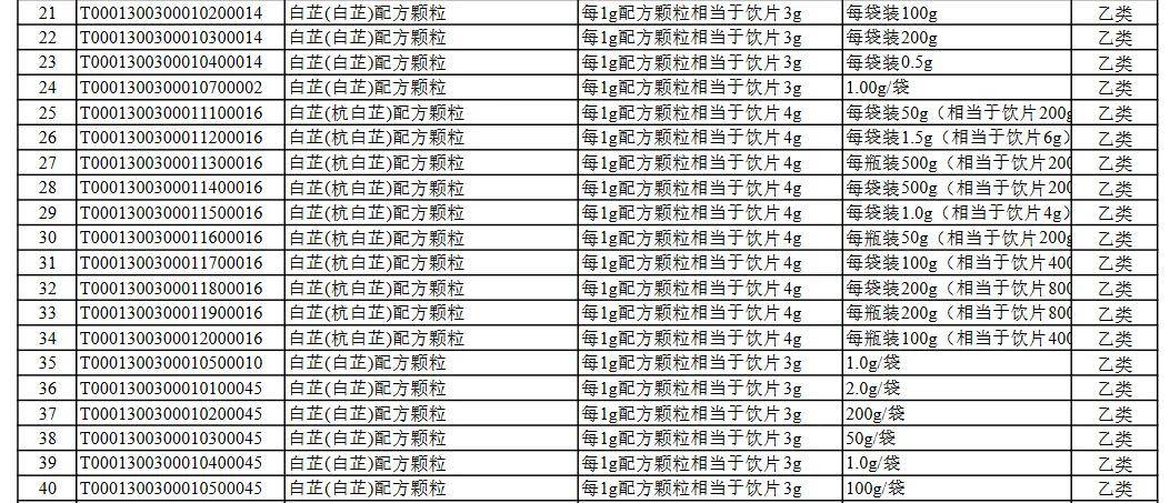 大批中药纳入医保