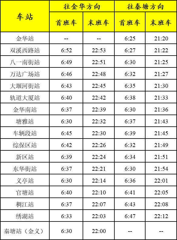 金义东轻轨站点分布图图片