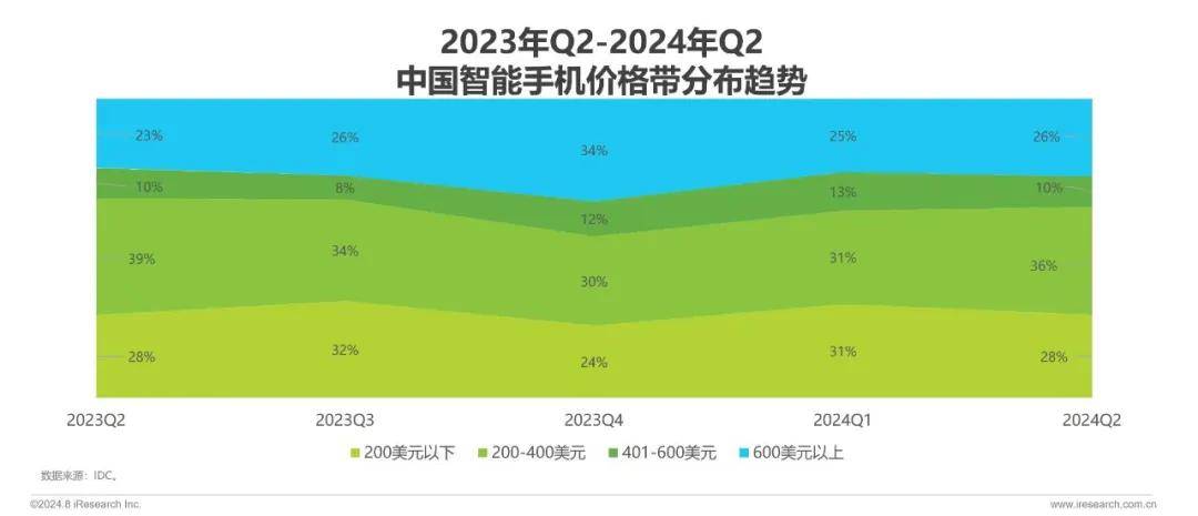 从“机海”到“高端”，国产手机大转向-锋巢网