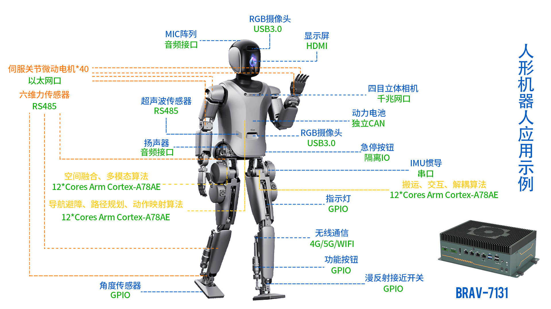 机器人多轴运动控制器:工业4.0时代的智能助手