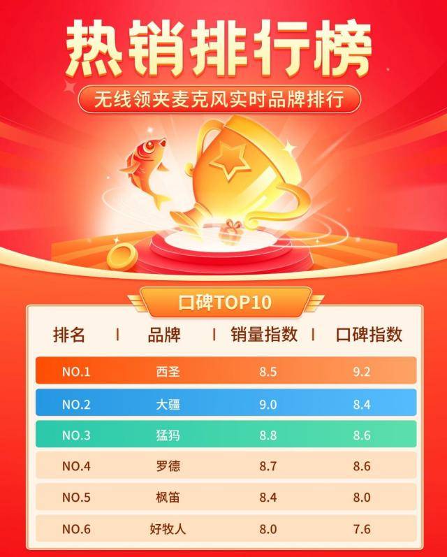 领夹麦克风哪个品牌好,哪种领夹麦性价比高,无线麦克风推荐