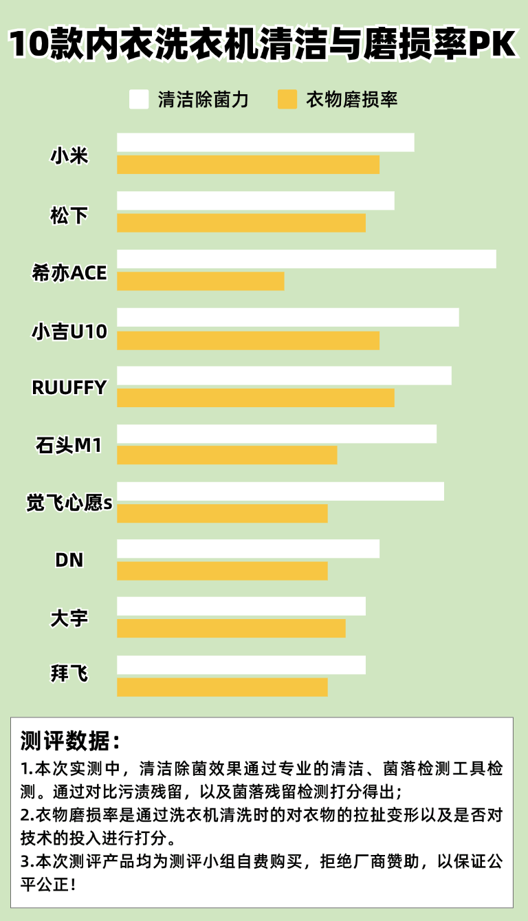 小型内衣裤洗衣机哪个牌子好？五种极致超群内衣洗衣机整理汇总