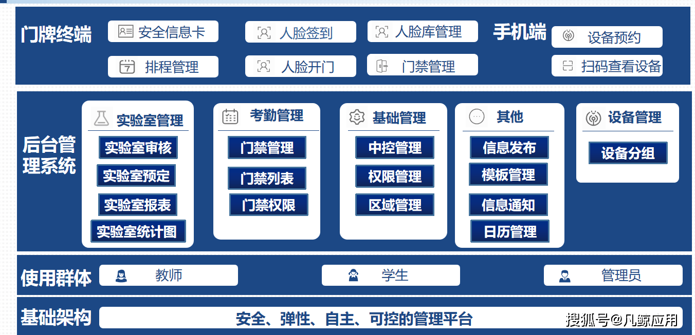 创新管理提升检测效率 - 检测机构是如何实现数字化转型的？