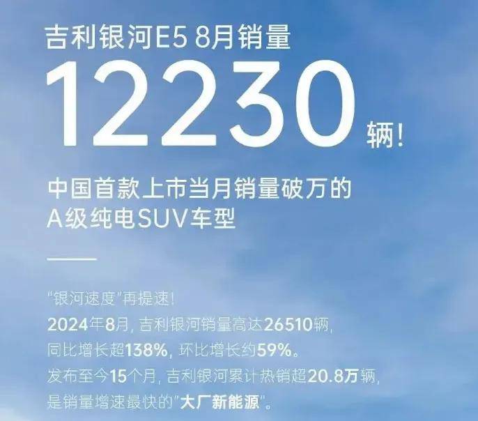 银河速度！8月银河E5销量12230辆，做对了什么？