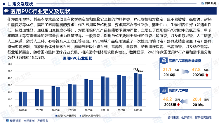 2024版中国医用pvc行业市场发展前景分析报告(智研咨询发布)