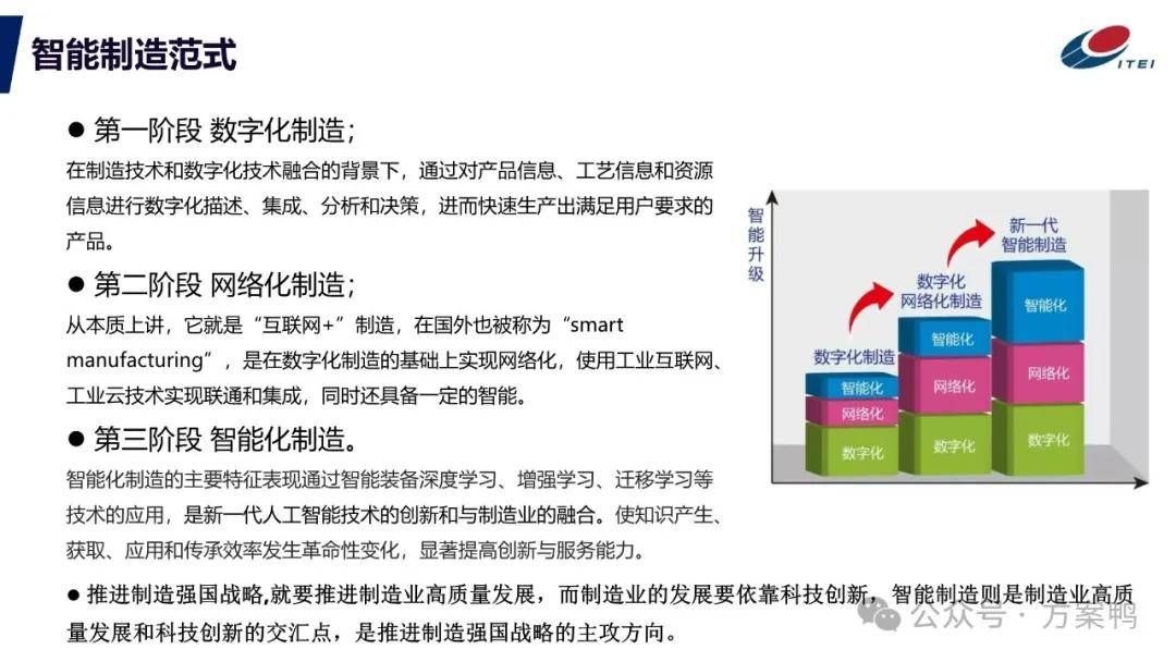 智能制造与企业数字化转型研究