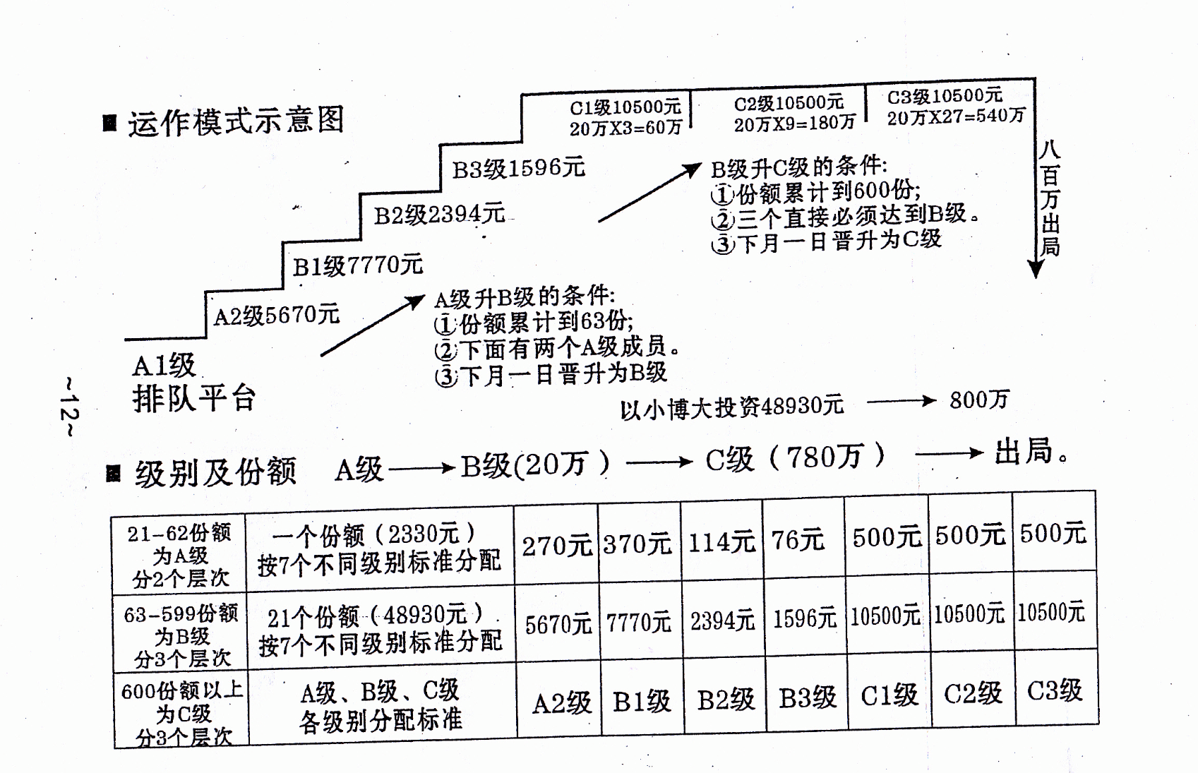 传销多少钱构成犯罪