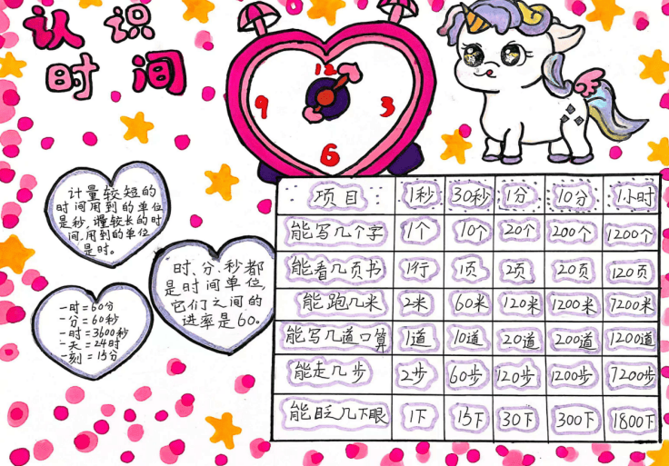 三年级数学手抄报步骤图片