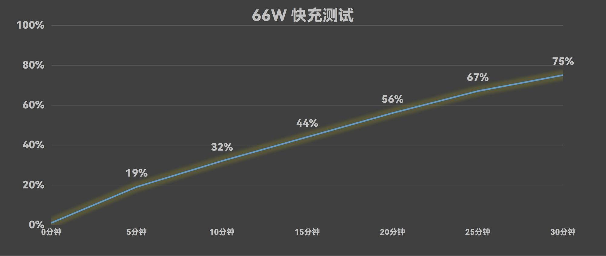 华为Mate XT 非凡大师全面评测：2万块的手机，不止是手机 