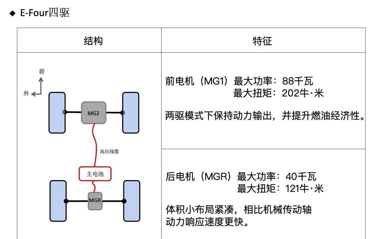 丰田TNGA架构解析图片