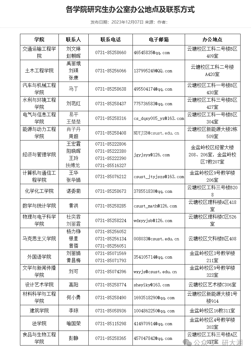 湖工大考研（湖工大考研分数线） 湖工大考研（湖工大考研分数线）《湖工大2020年考研分数线》 考研培训