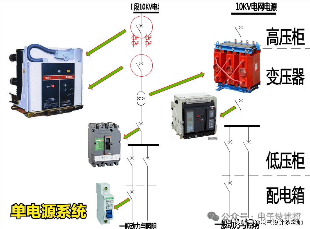 配电室一次系统图上墙图片