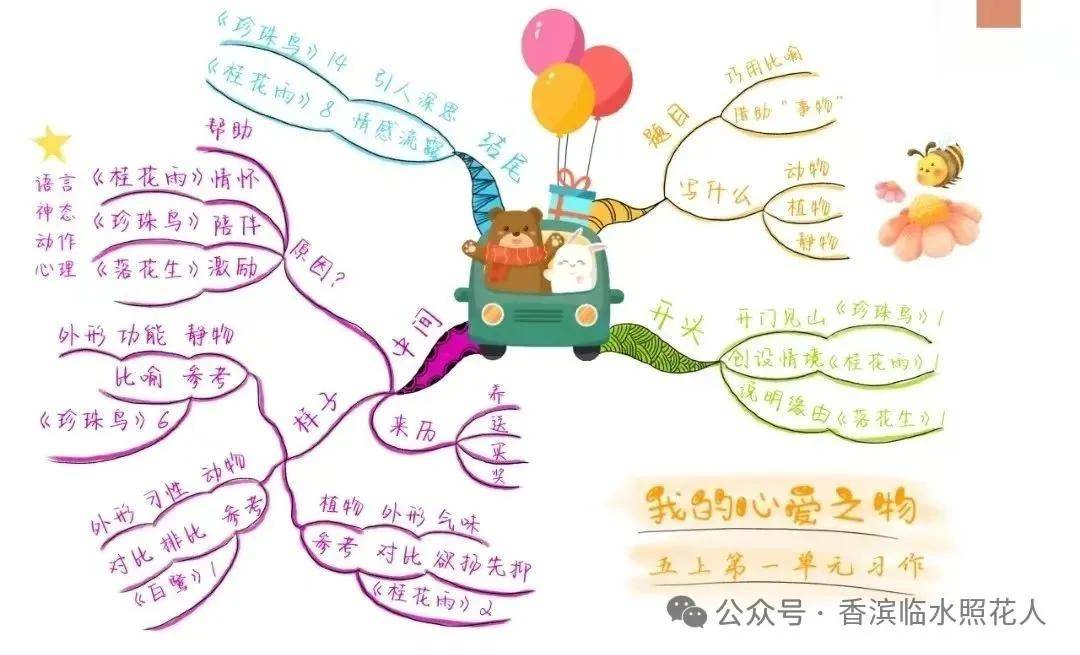 作文思维导图的格式图片