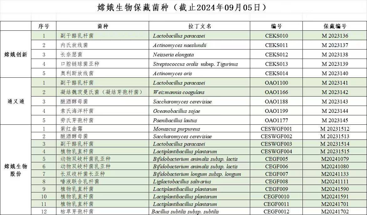 搭载返回式卫星在太空遨游13.5天，“嫦娥”这次真的飞天了！