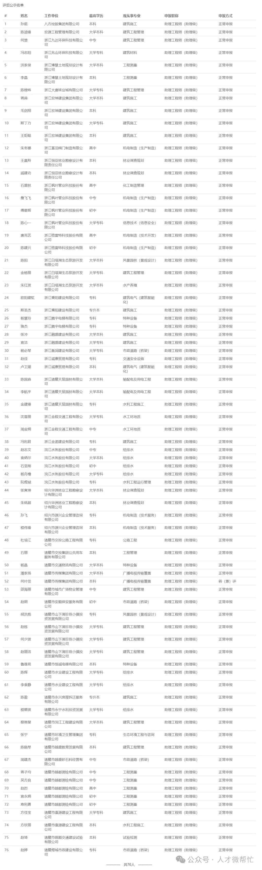 职务任职资格评审会议评后公示,2024年9月22日《衢州市衢江区水利