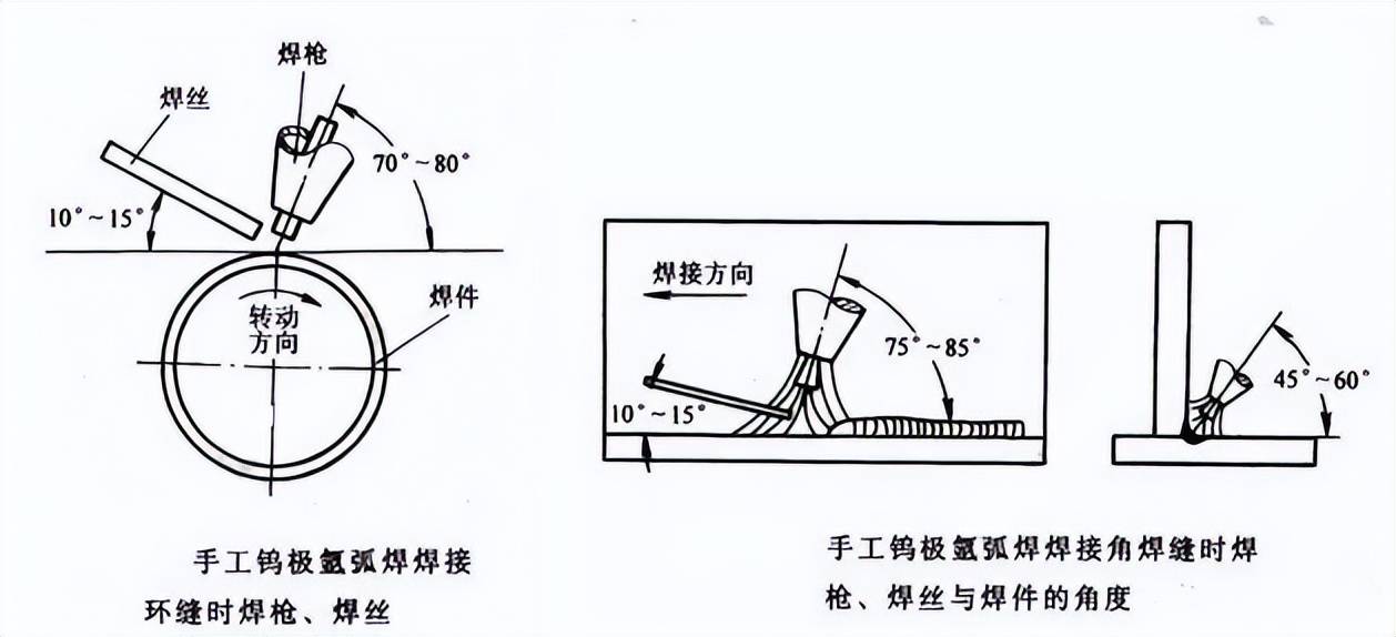 手工钨极氩弧焊接全方位图文实操教程