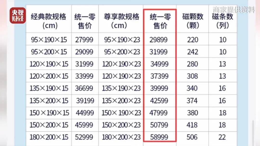 售价翻20倍的床垫,千万别买