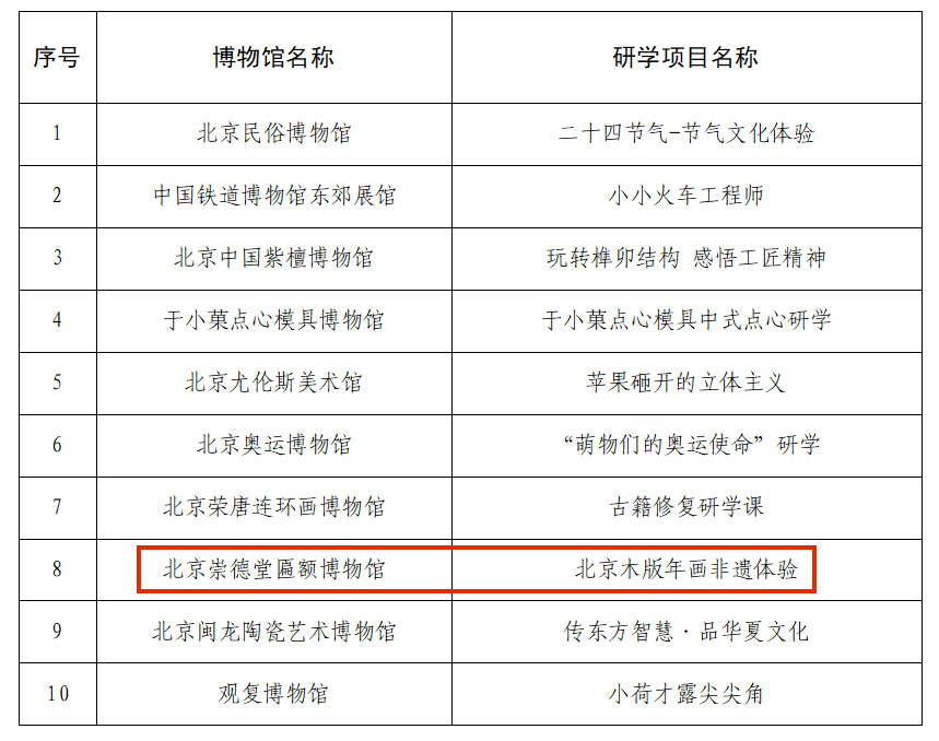 喜讯！北京崇德堂匾额博物馆北京木版年画研学课程获评朝阳区“十佳研学”奖项