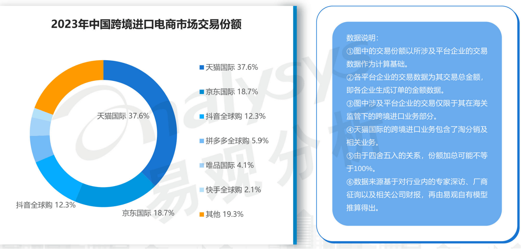 进口跨境电商“高速公路计划”，搭建独立不孤立的去中心化全新商业模式