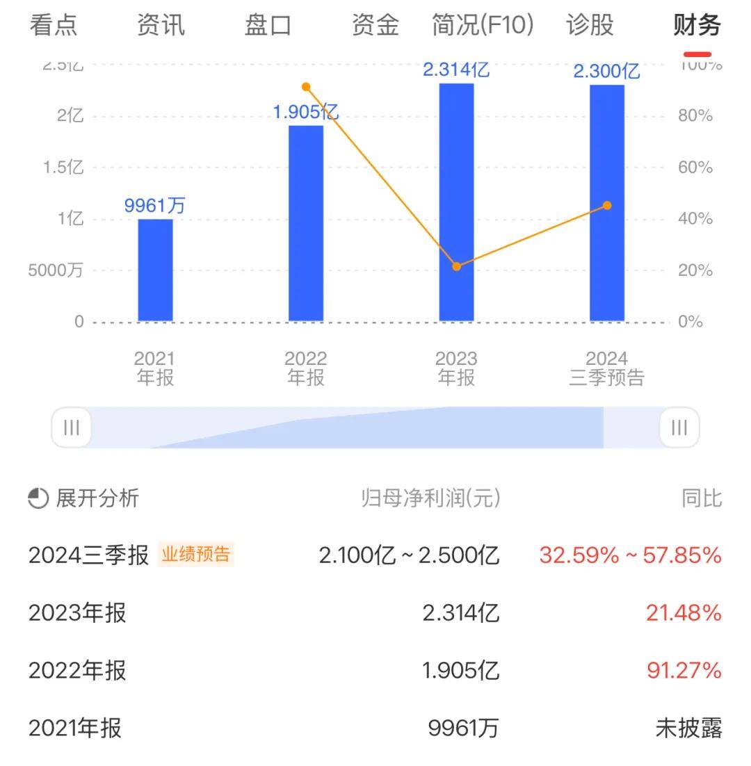金华又多了一家上市公司!