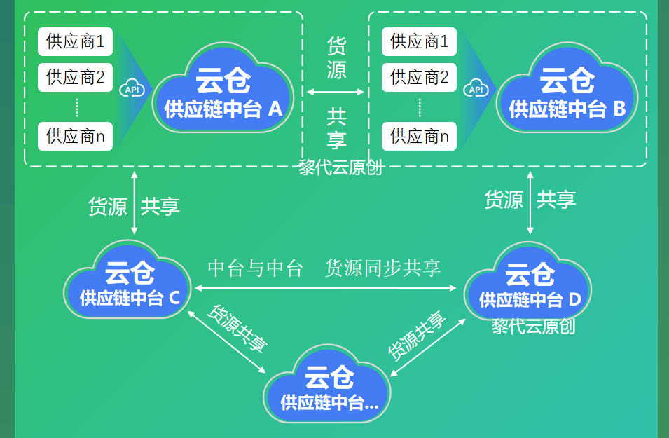 进口跨境电商“高速公路计划”，搭建独立不孤立的去中心化全新商业模式