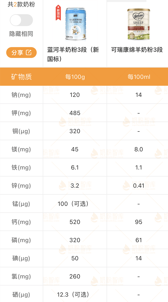 新西兰进口奶粉排名图片