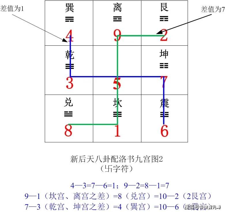 阳宅河洛布局秘诀图图片