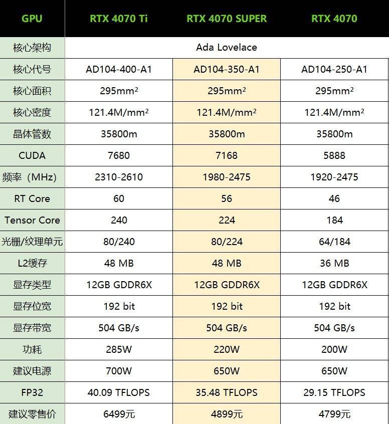 耕升3070追风参数图片