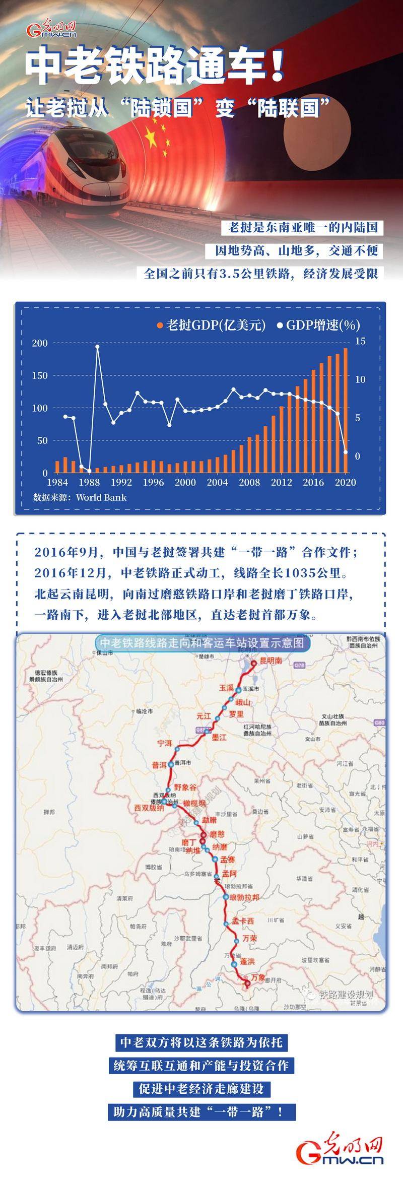 老挝铁路规划图图片