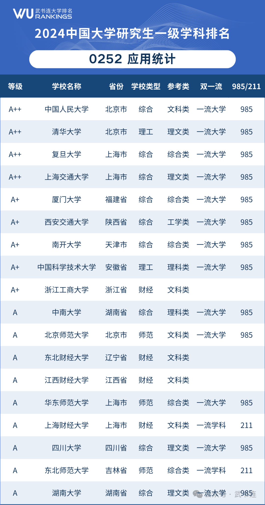 中国大学经济学专业排名(中国大学经济学专业排名前十)