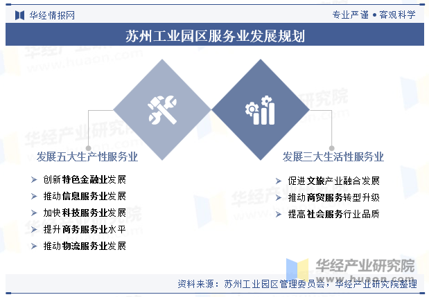 2024年中国苏州工业园区现状及产业发展分析,高质量发展不断迈上新