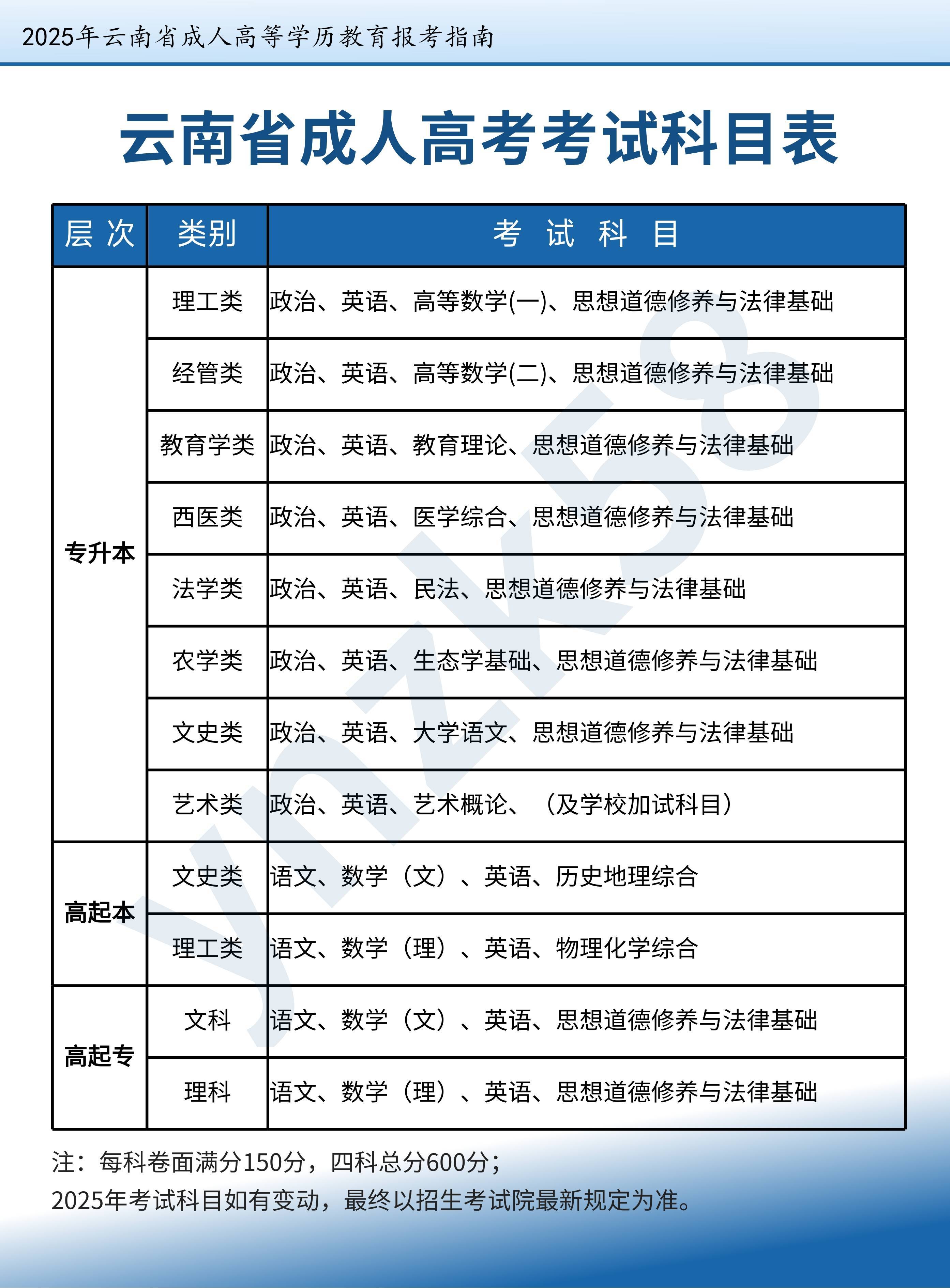 2025年云南成人高考什么时候报名?