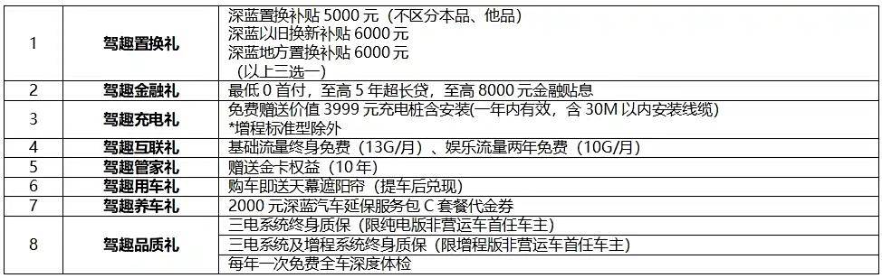 夹击海豹07，2025款深蓝SL03焕新上市，售价：11.99万-14.69万