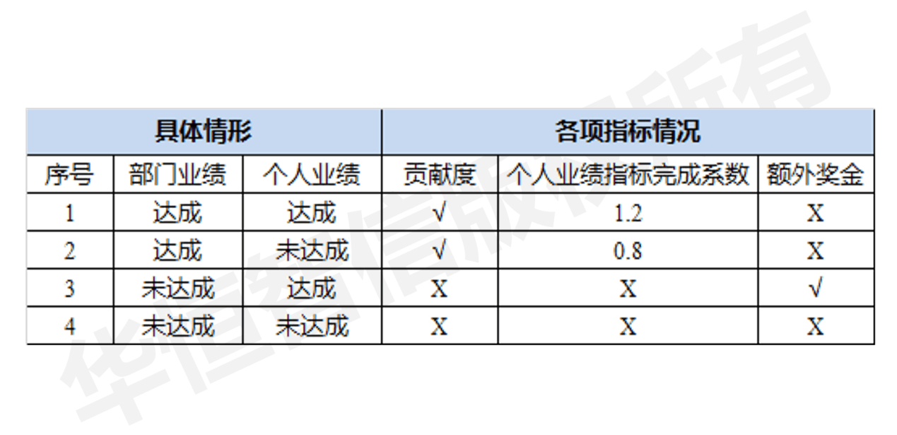 公司考核的成熟案例(公司考核的成熟案例分析)