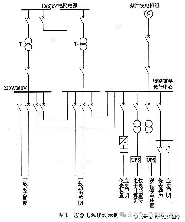 厂房动力线布线图标准图片