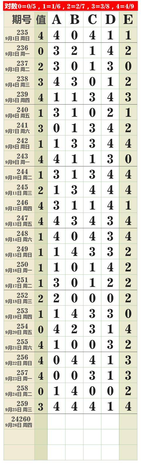 排列五长条图版最新版图片