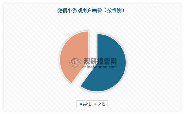 我国小程序游戏行业分析：平台激励政策相继出台 市场规模有望超200亿