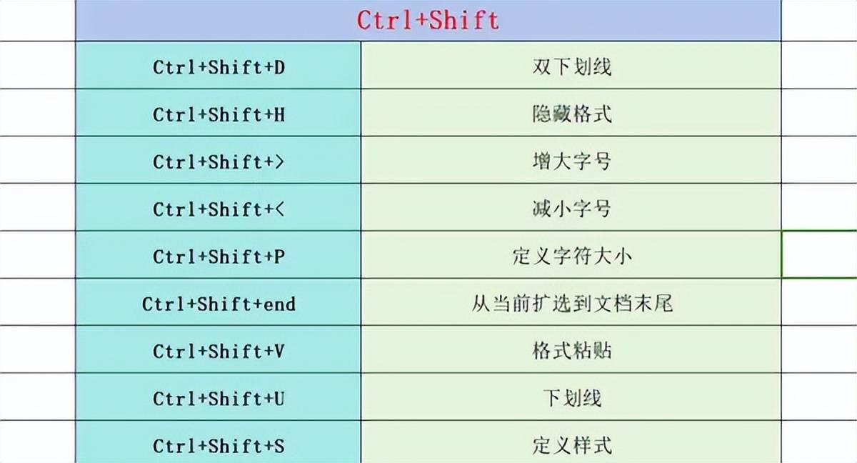 word快捷鍵大全，掌握6類快捷鍵，辦公如行雲流水