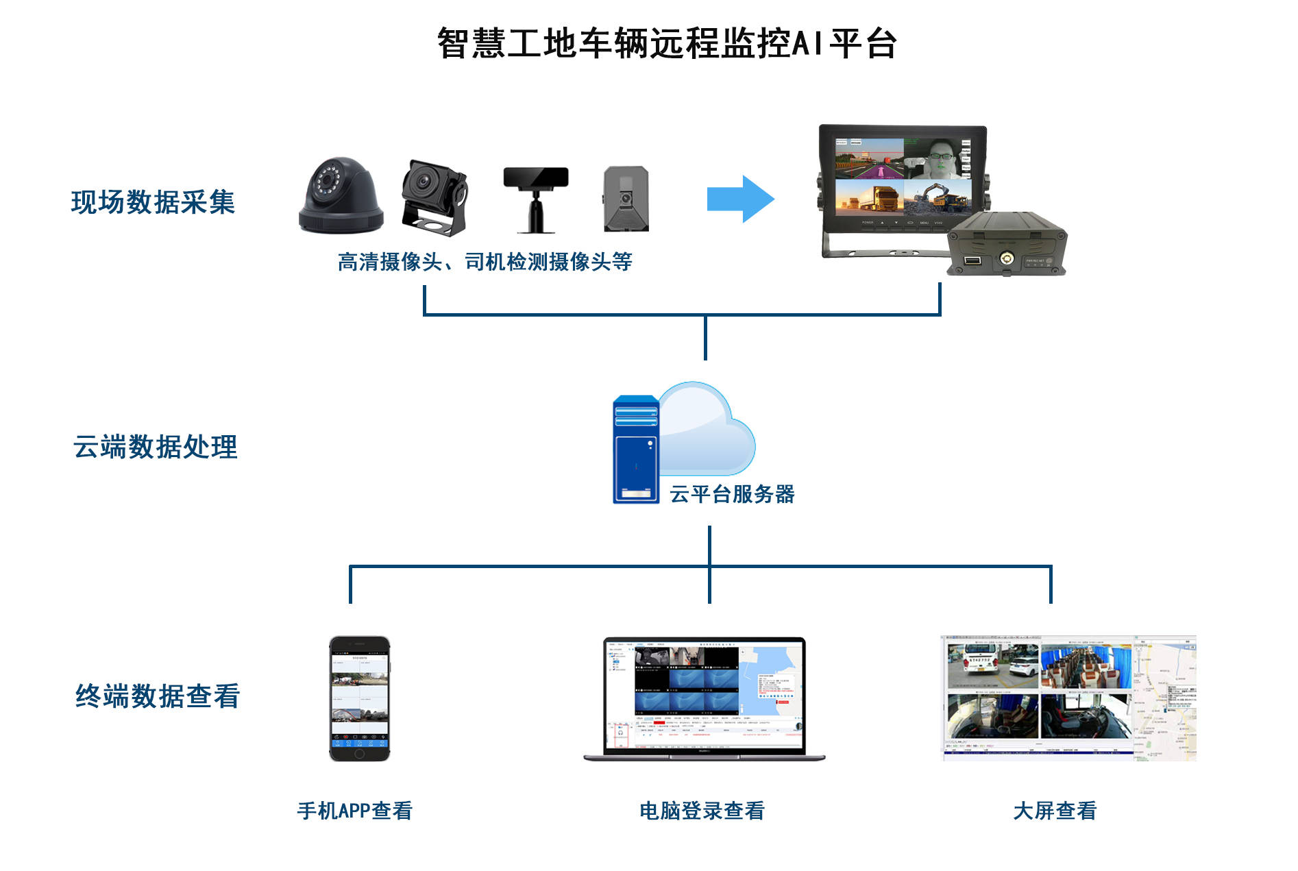 智慧工地系统：让建设更加智能高效