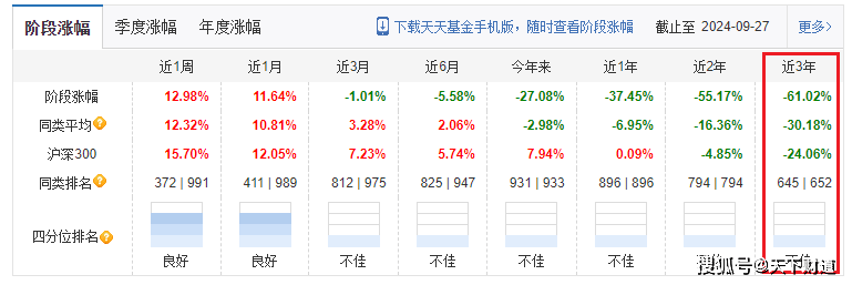 基金公司排名三季度（近三年排名前十的基金公司） 基金公司排名三季度（近三年排名前十的基金公司）《近三年基金公司业绩排名》 基金动态