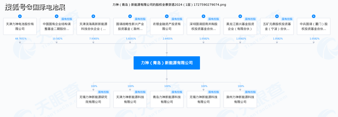 重磅！一汽将收购这家知名电池企业|11月上海电池展