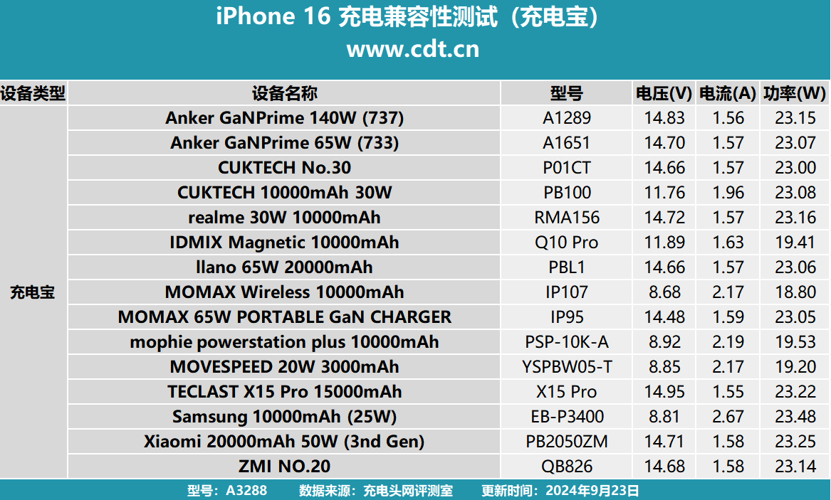 苹果充电器型号对照表图片